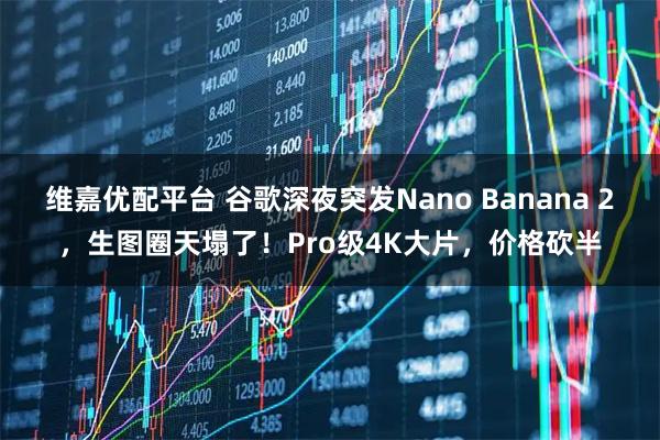 维嘉优配平台 谷歌深夜突发Nano Banana 2,生图圈天塌了!Pro级4K大片,价格砍半